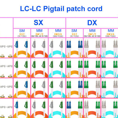 LC APC LC UPC Fiber Optical Cable Singlemode Single Core OS2 Pigtail